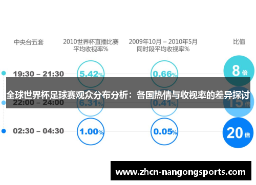 全球世界杯足球赛观众分布分析：各国热情与收视率的差异探讨