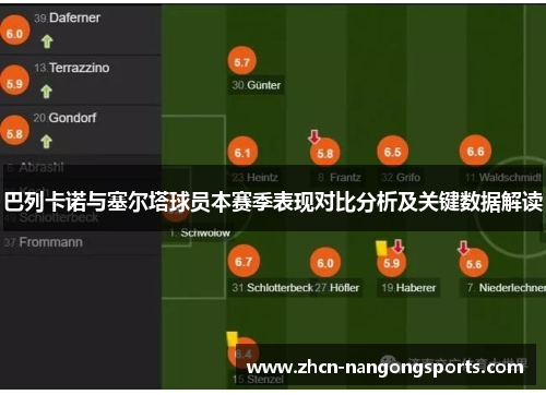 巴列卡诺与塞尔塔球员本赛季表现对比分析及关键数据解读