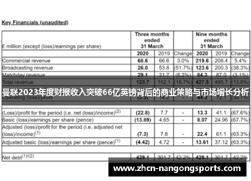 曼联2023年度财报收入突破66亿英镑背后的商业策略与市场增长分析