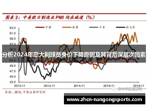 分析2024年意大利球员身价下降原因及其背后深层次因素